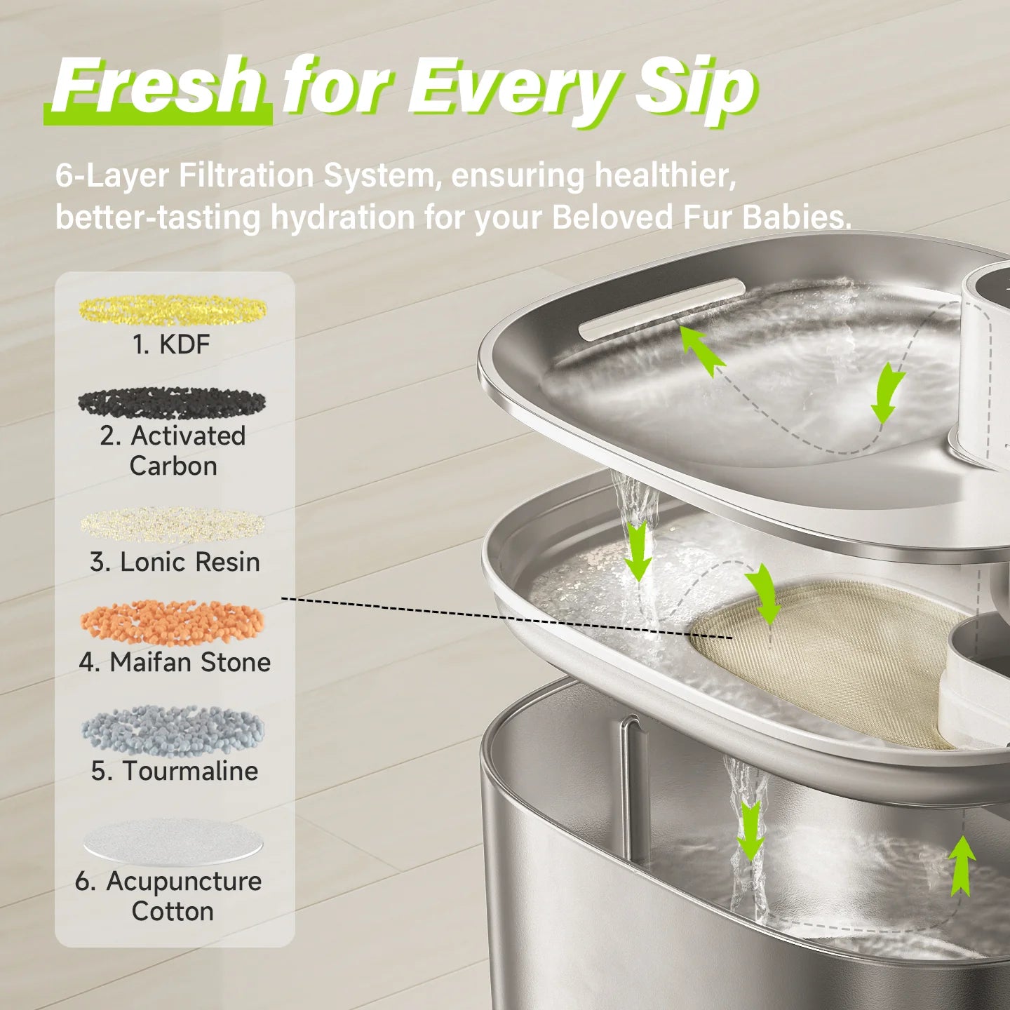 Six-layer filtration system in Smart Pet Fountain with 4L tank